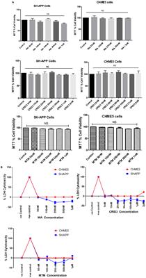 Inhibition of Amyloid-Beta Production, Associated Neuroinflammation, and Histone Deacetylase 2-Mediated Epigenetic Modifications Prevent Neuropathology in Alzheimer’s Disease in vitro Model